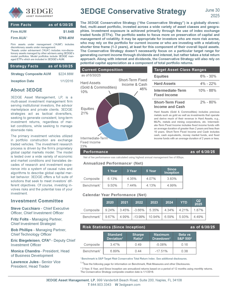 WAS 3EDGE Conservative_Strategy June2025_Page_1