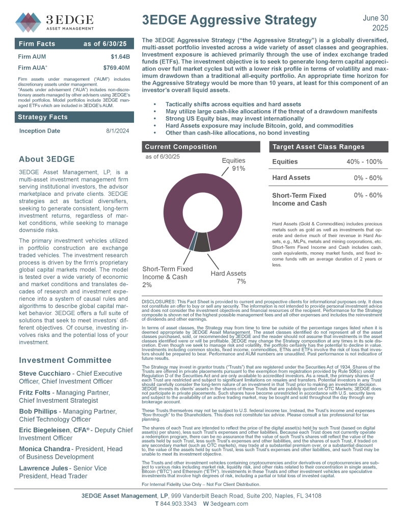 WAS 3EDGE Aggressive_Strategy June2025
