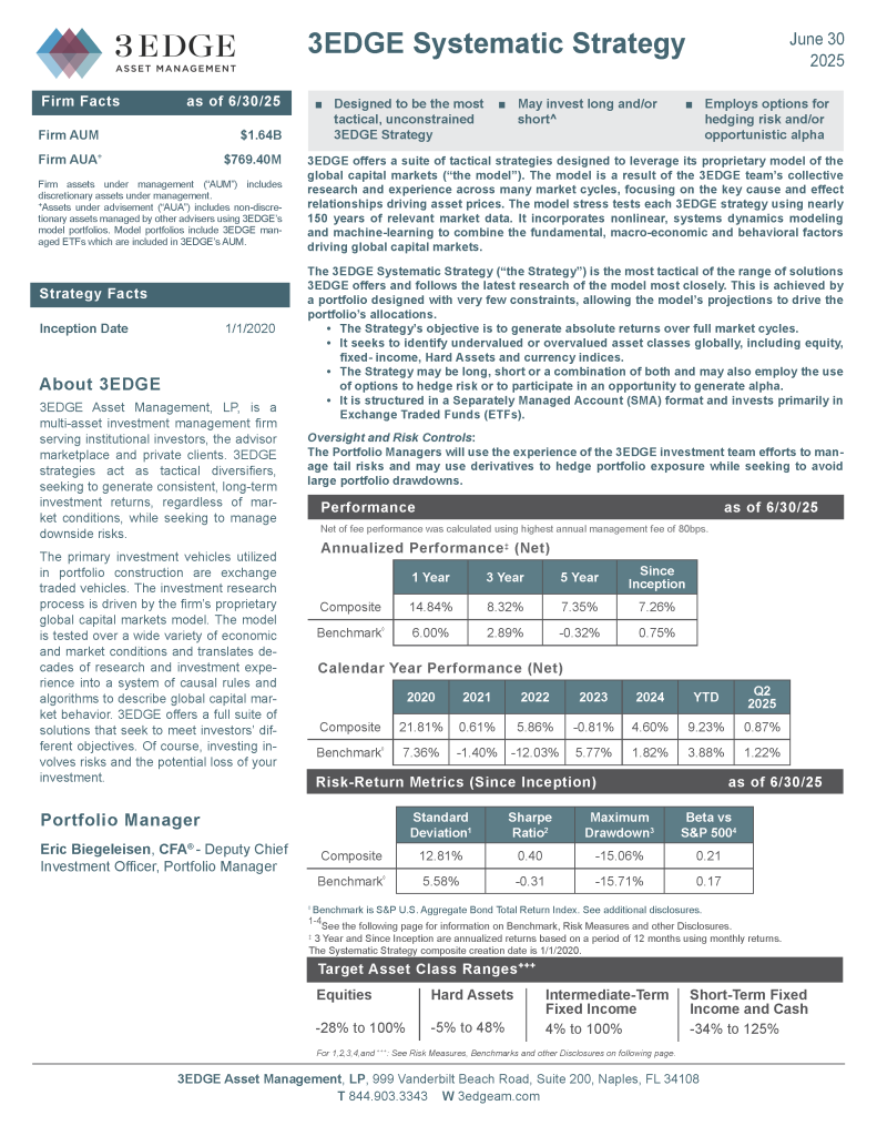 3EDGE Systematic_Strategy June2025_Page_1