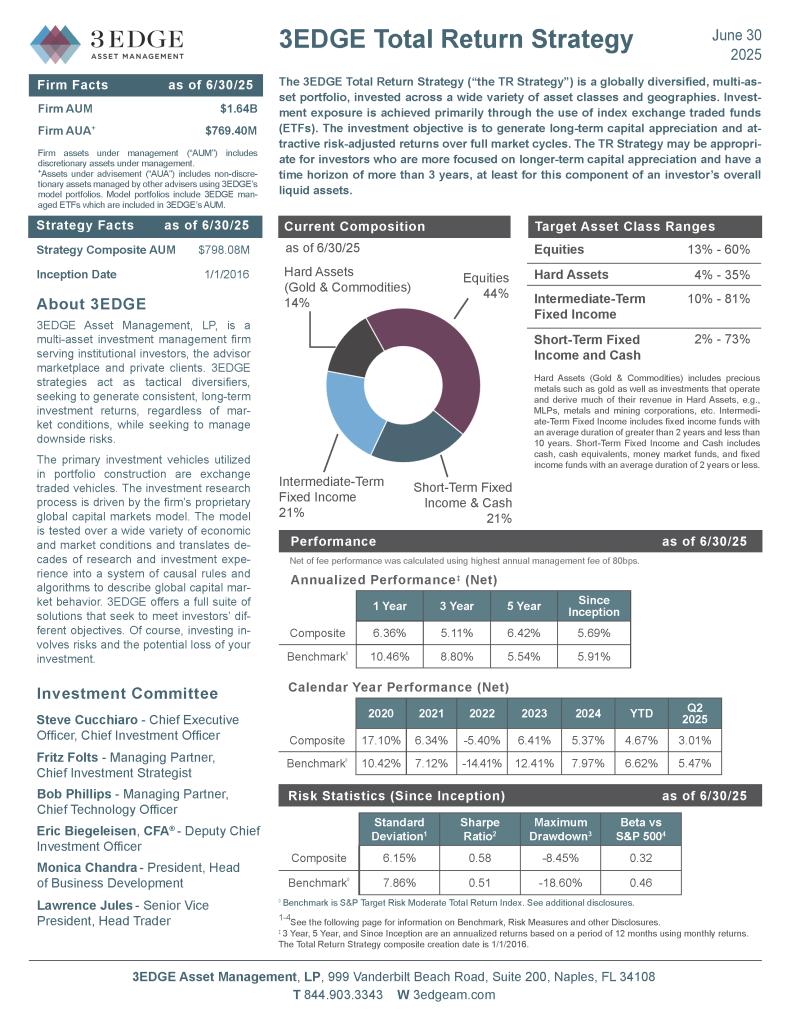 WAS 3EDGE Total_Return_Strategy June2025_Page_1