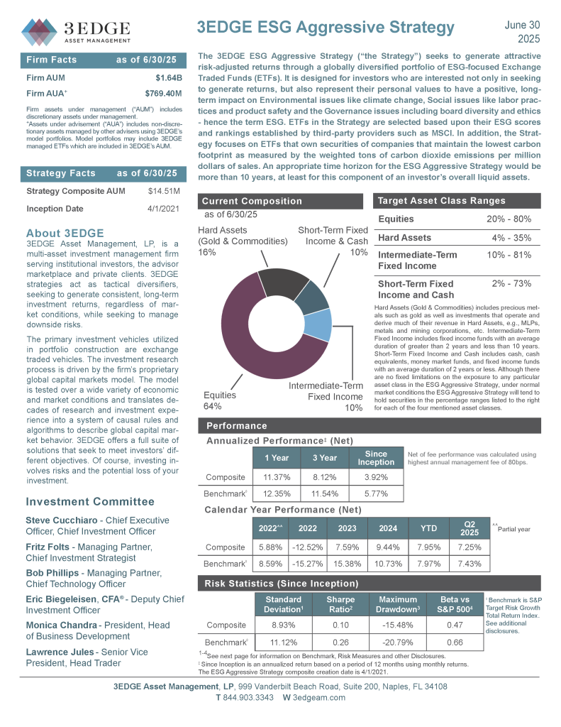 WAS 3EDGE ESG_Aggressive_Strategy June2025_Page_1