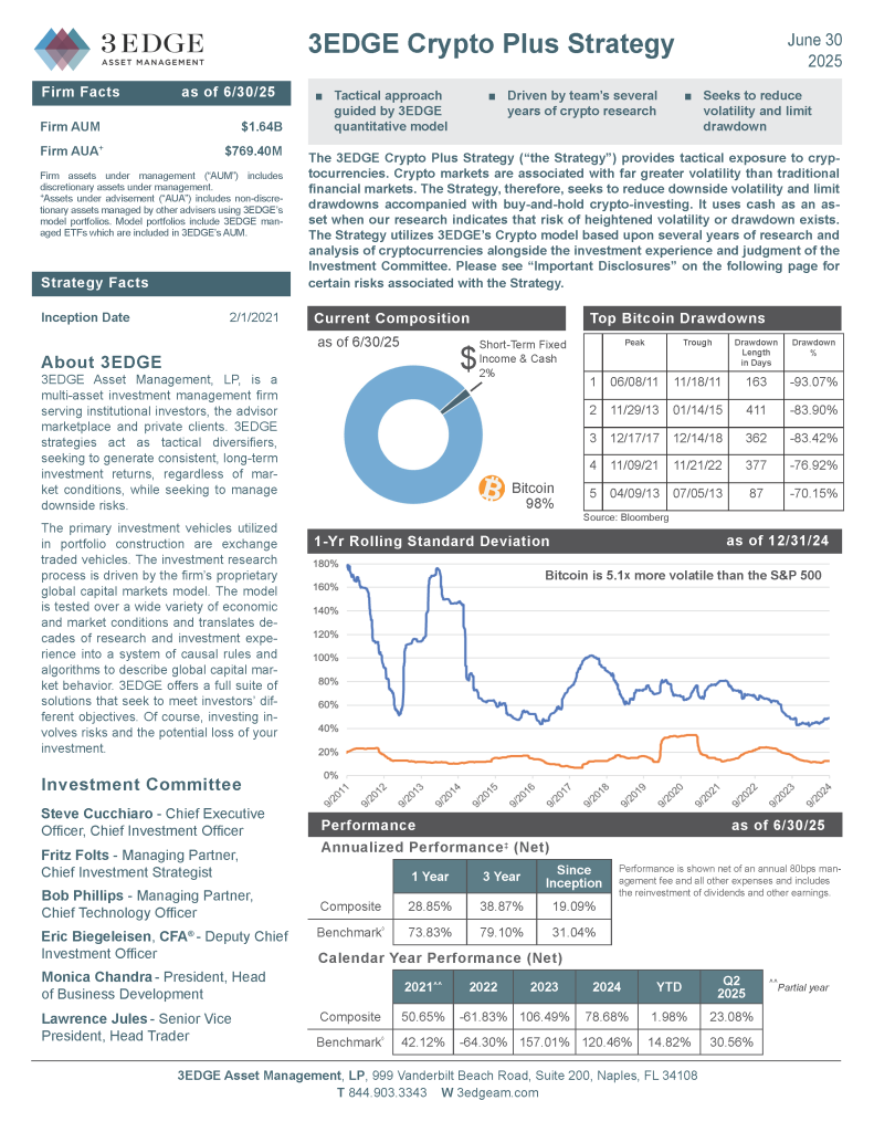 WAS 3EDGE Crypto_Plus_Strategy June2025_Page_1