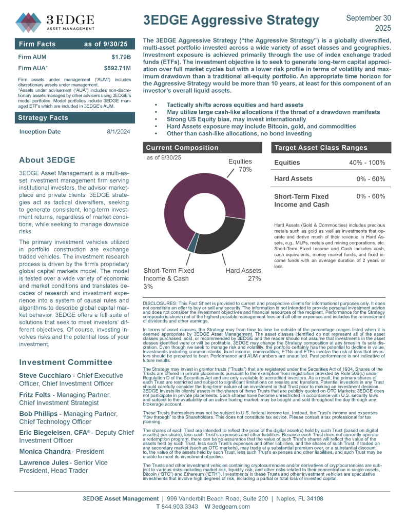 3EDGE Aggressive_Strategy September2025