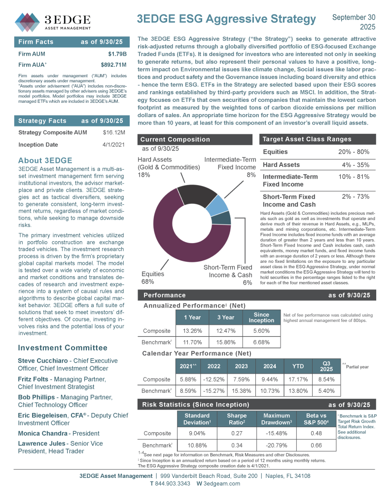 3EDGE ESG_Aggressive_Strategy September2025_Page_1