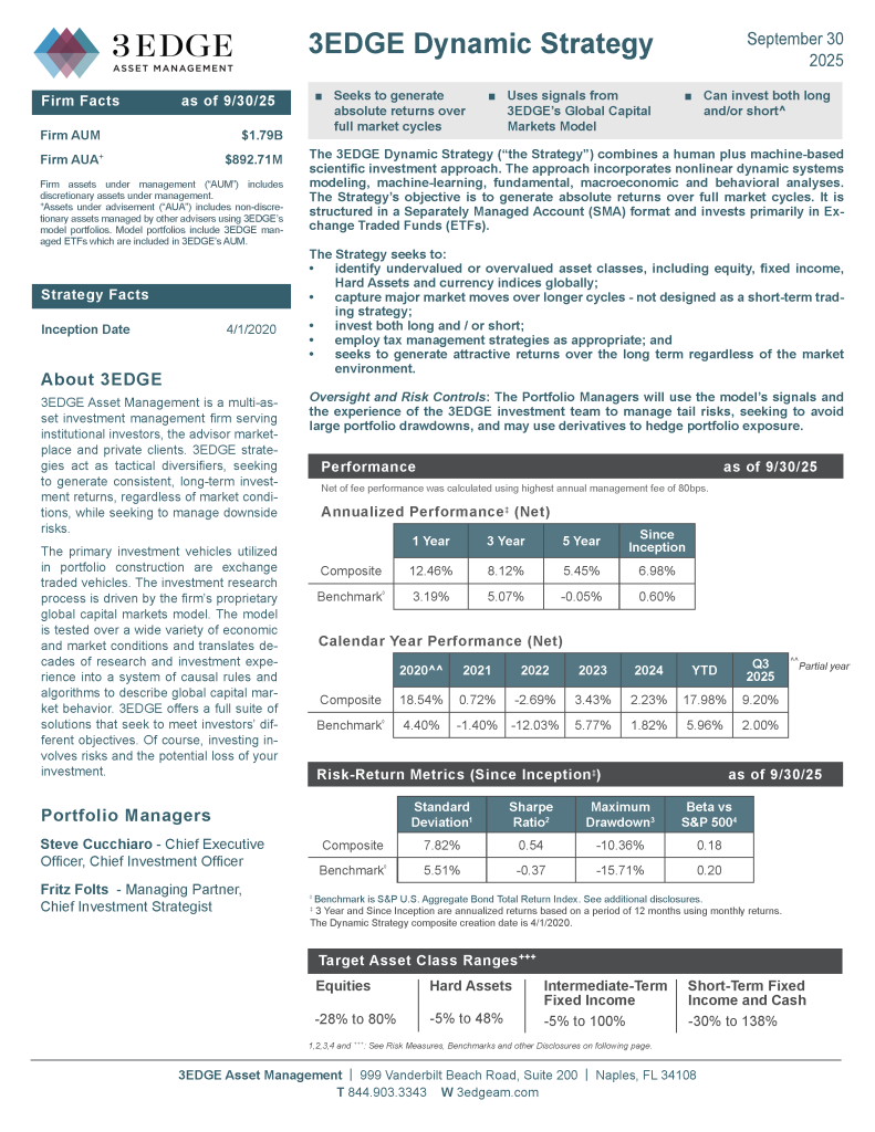 3EDGE Dynamic_Strategy September2025_Page_1