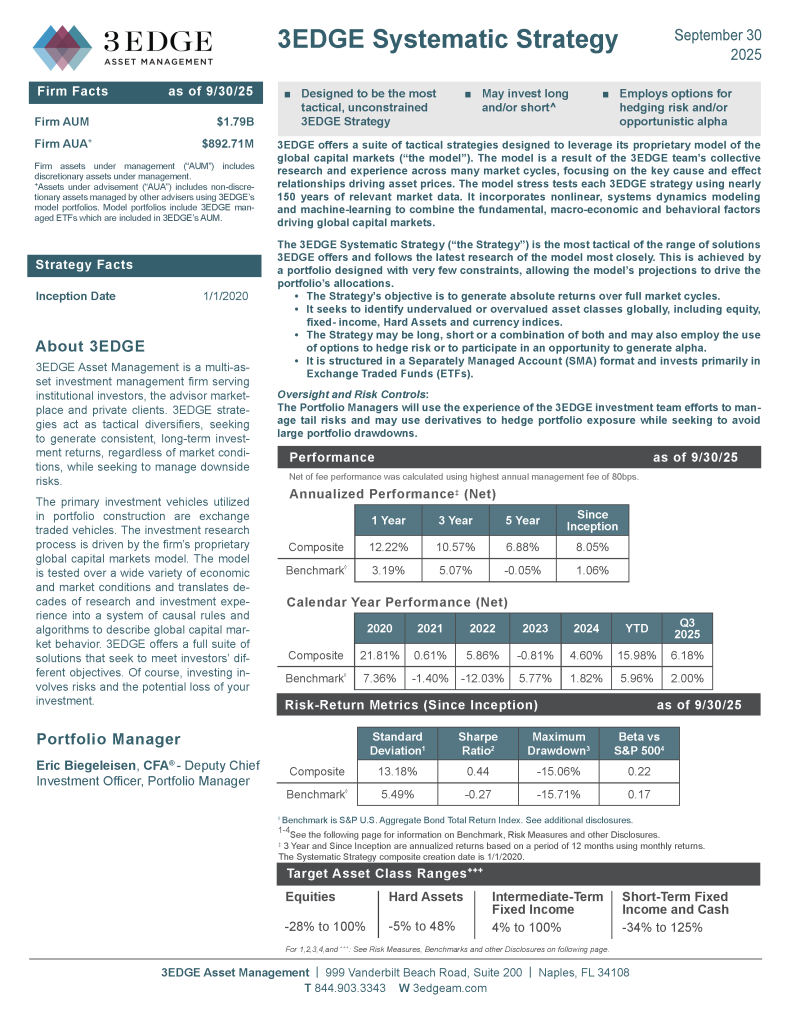 3EDGE Systematic_Strategy September2025_Page_1