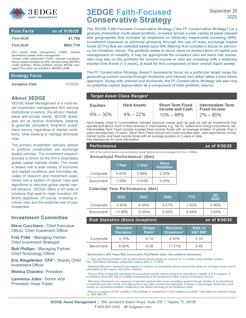 3EDGE Faith-Focused_Conservative_Strategy September2025_Page_1