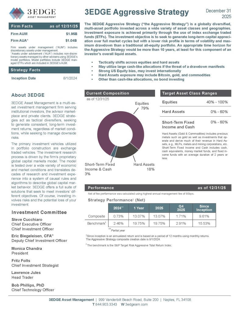 3EDGE Aggressive_Strategy December2025_Page_1