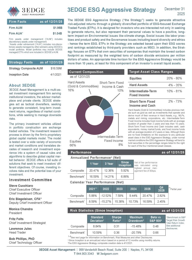 3EDGE ESG_Aggressive_Strategy December2025_Page_1
