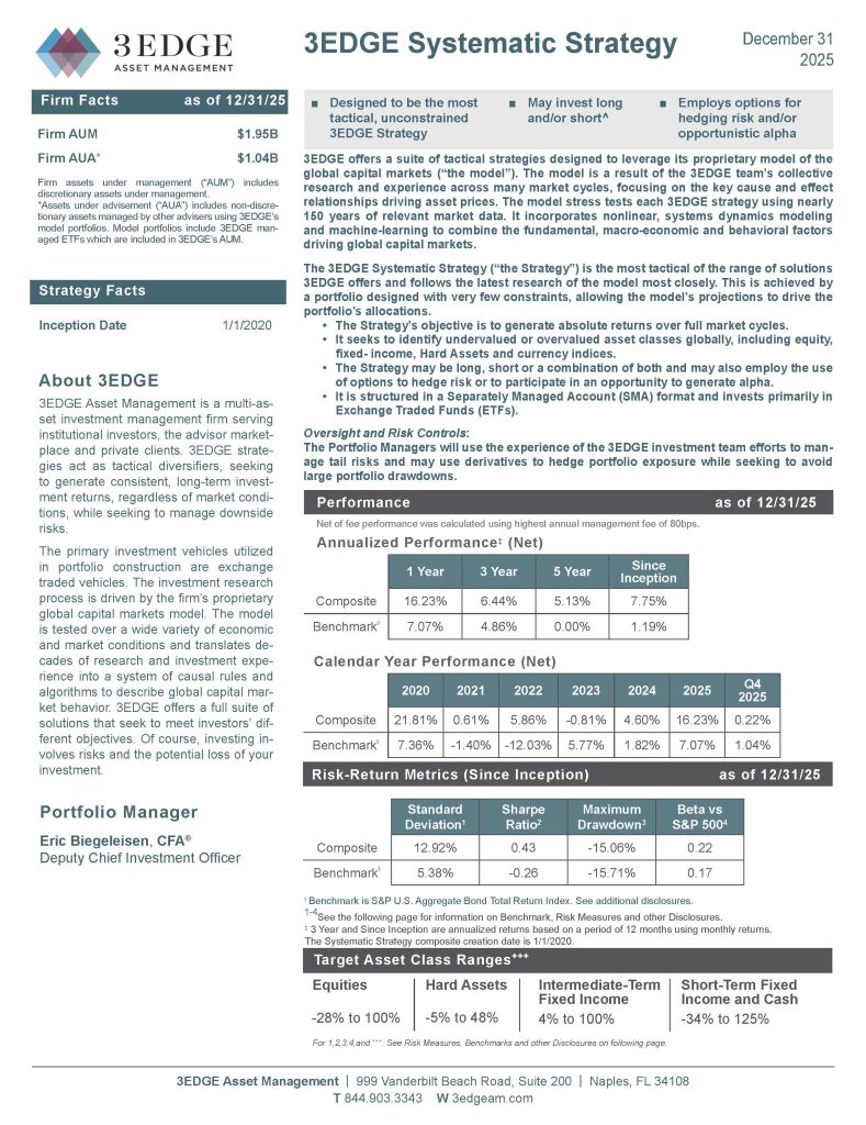 3EDGE Systematic_Strategy December2025_Page_1