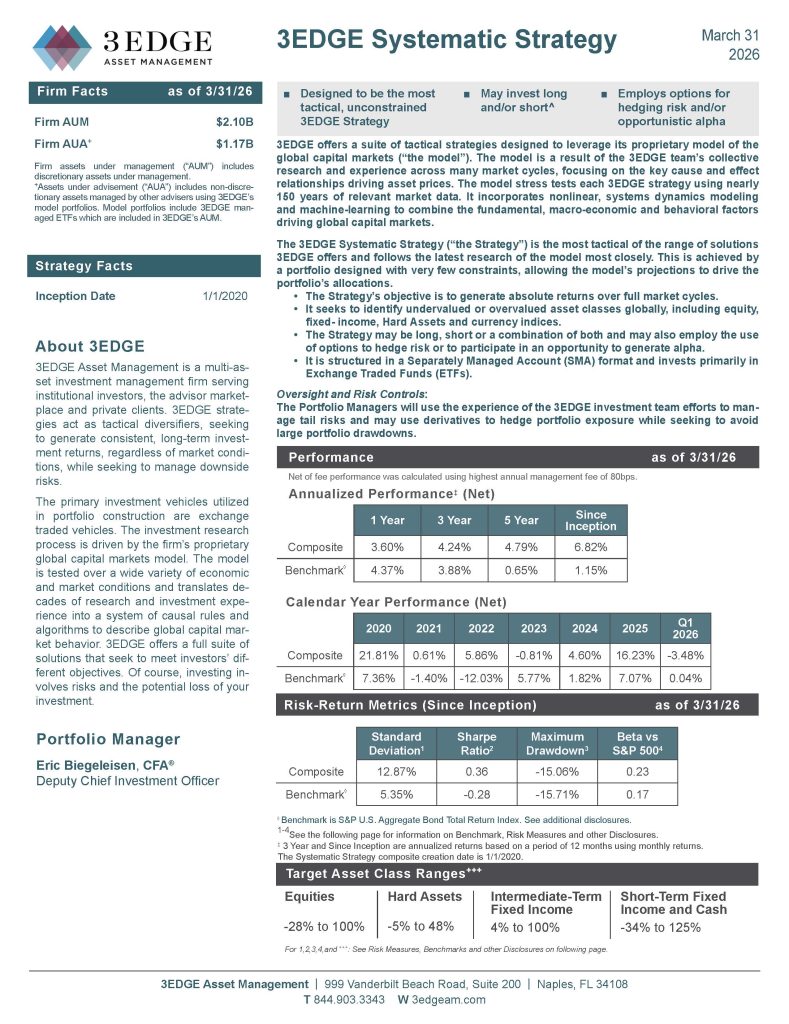 3EDGE Systematic_Strategy March2026_Page_1