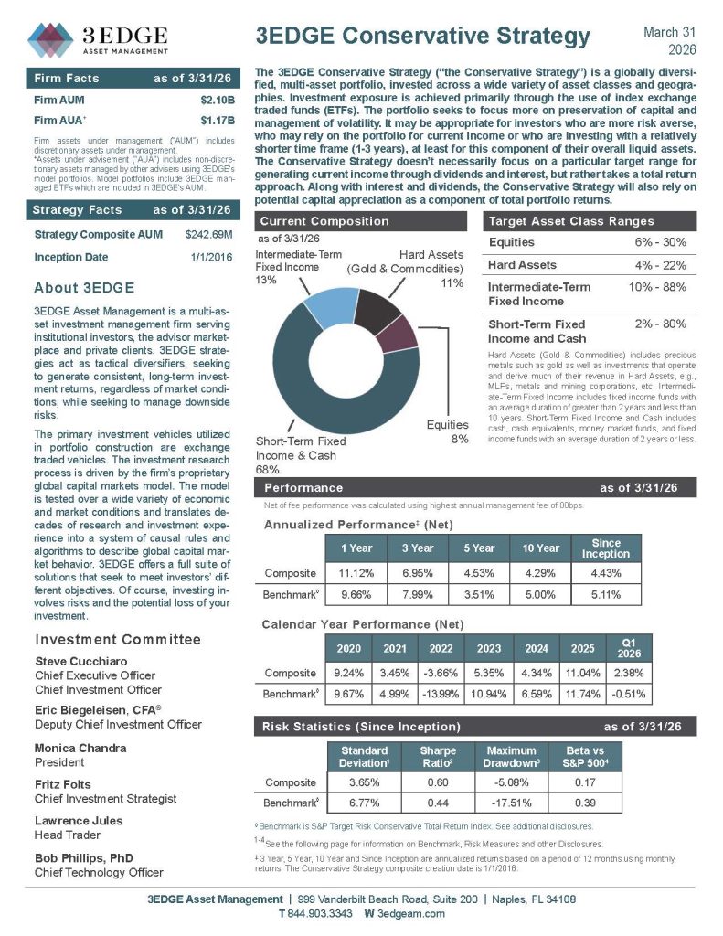 3EDGE-Q1-Fact-Sheets_Page_Conservative