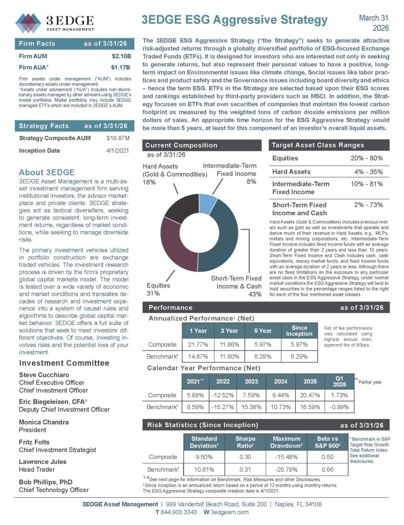 3EDGE-Q1-Fact-Sheets_Page_ESG Aggressive