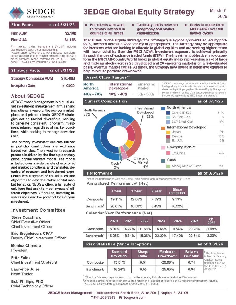 3EDGE-Q1-Fact-Sheets_Page_GlobalEquity