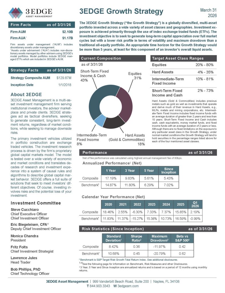 3EDGE-Q1-Fact-Sheets_Page_Growth
