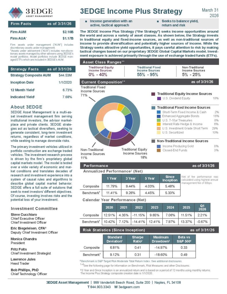 3EDGE-Q1-Fact-Sheets_Page_IncomePlus