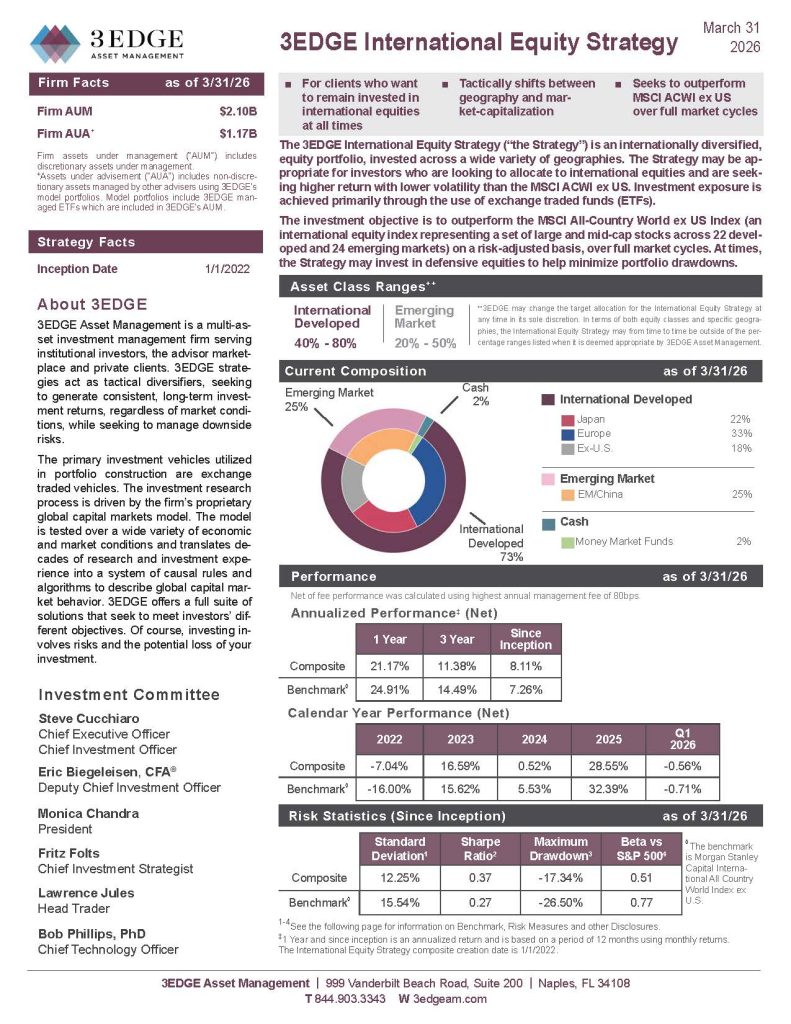 3EDGE-Q1-Fact-Sheets_Page_IntlEquity
