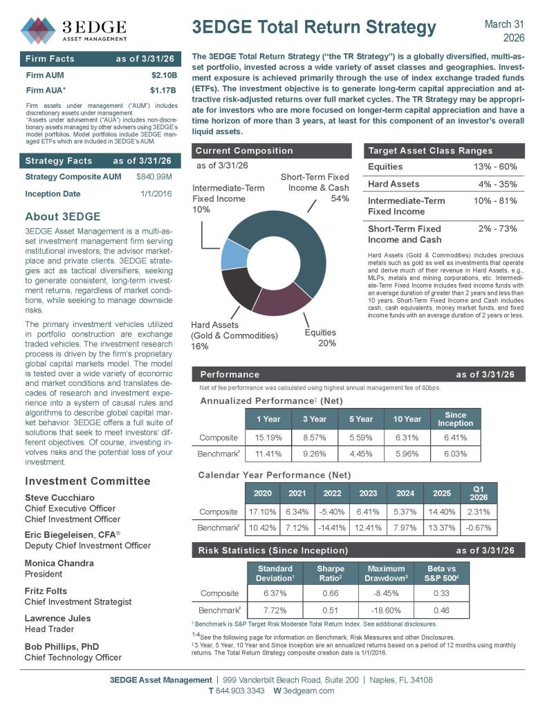 3EDGE-Q1-Fact-Sheets_Page_TotalReturn