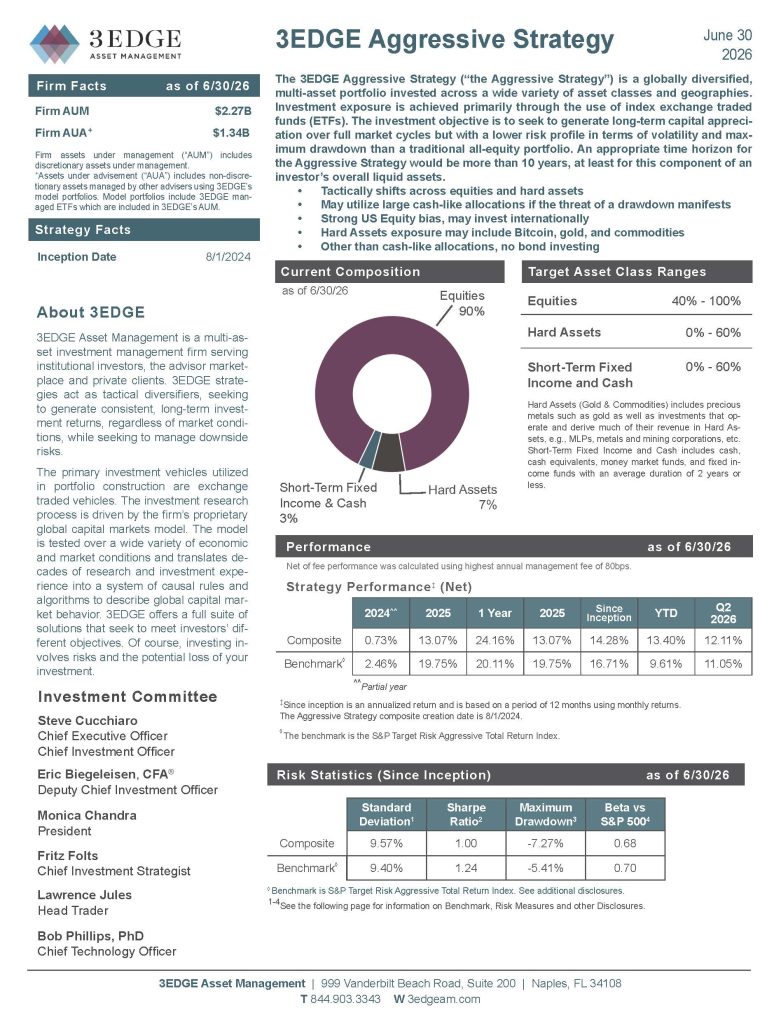 3EDGE Aggressive_Strategy June2026_Page_1