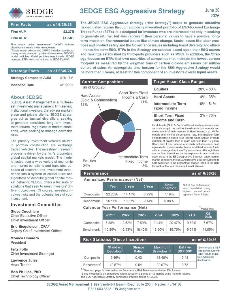 3EDGE ESG_Aggressive_Strategy June2026_Page_1