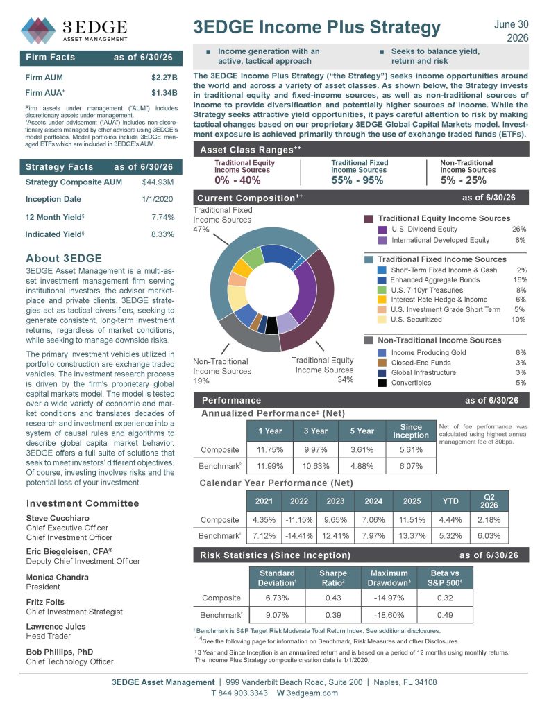 3EDGE Income_Plus_Strategy June2026_Page_1