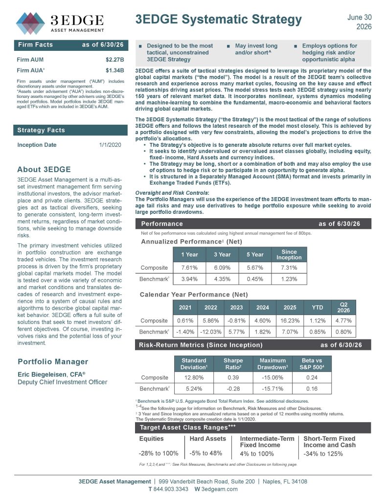 3EDGE Systematic_Strategy June2026_Page_1