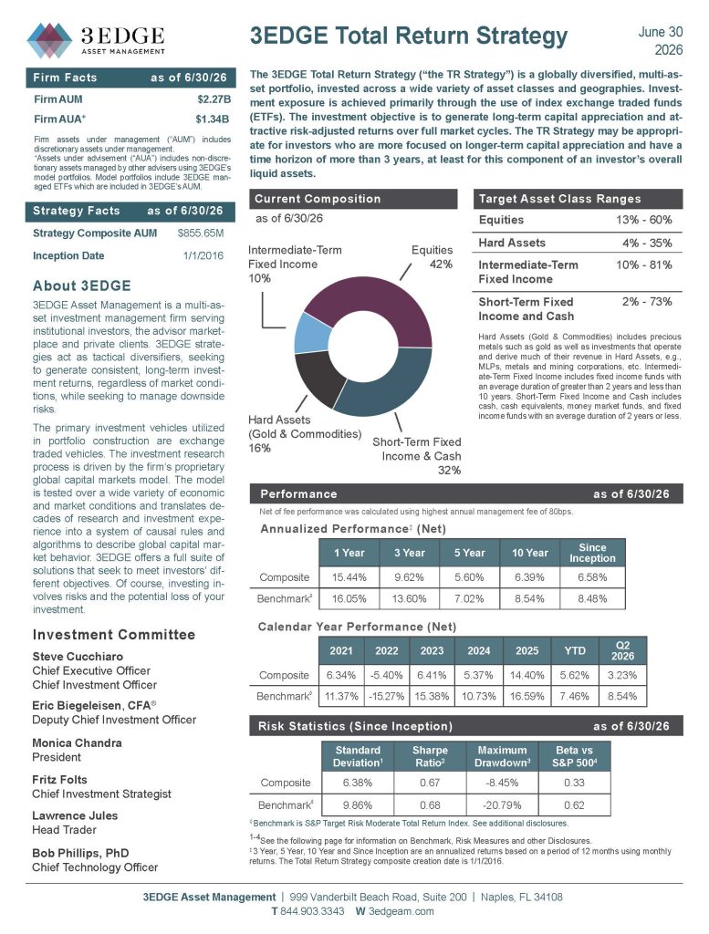 3EDGE Total_Return_Strategy June2026_Page_1