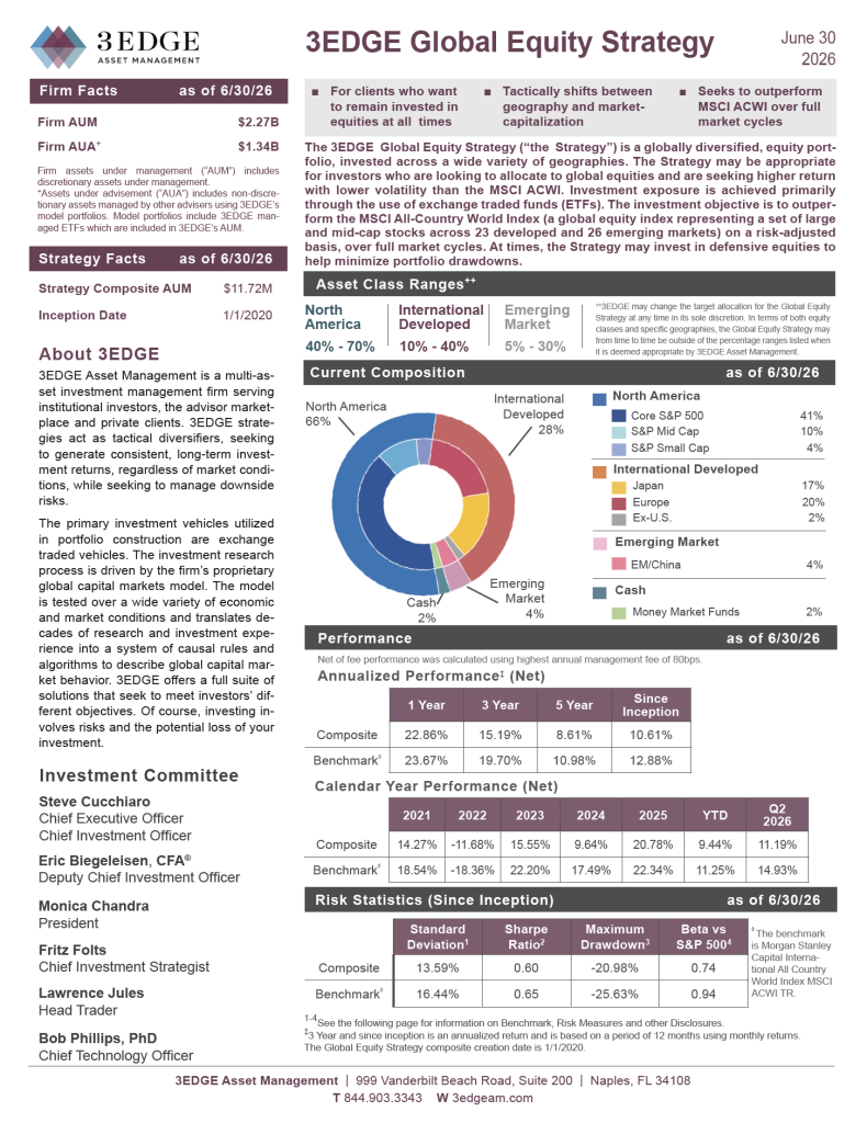 globalequityq32026