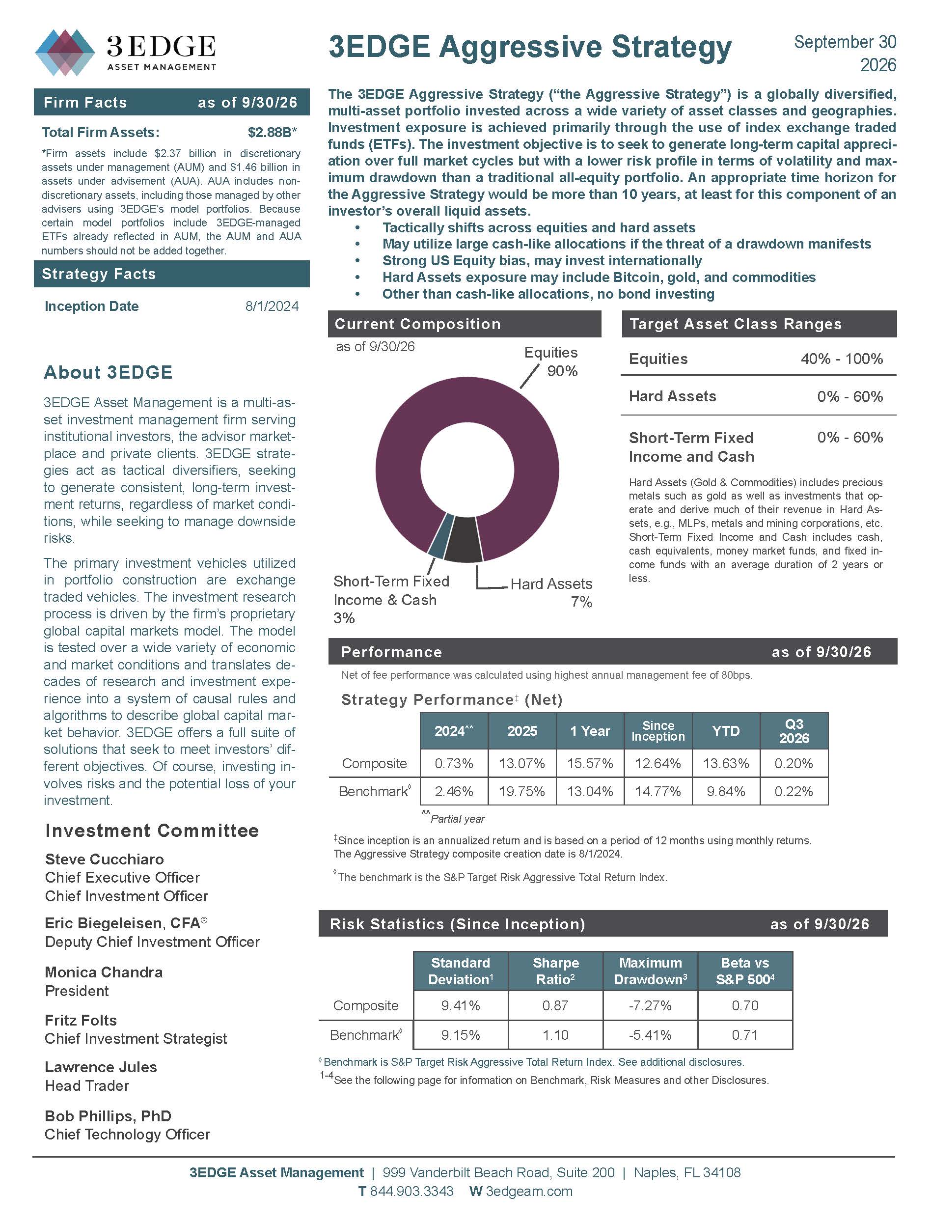 3EDGE Aggressive_Strategy September2026_Page_1