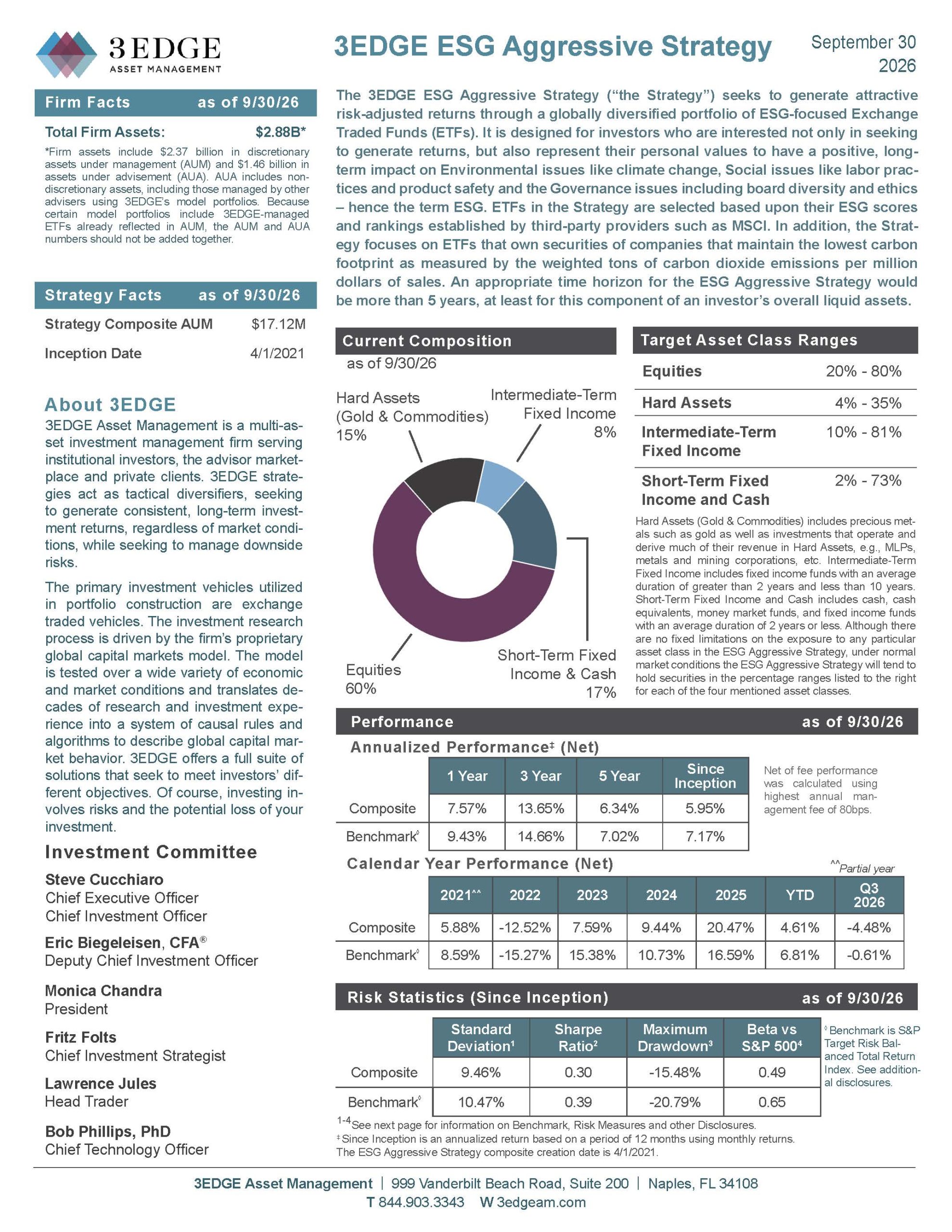 3EDGE ESG_Aggressive_Strategy September2026_Page_1