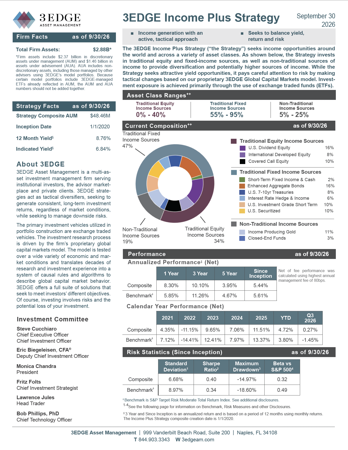 income plus 9-30feat